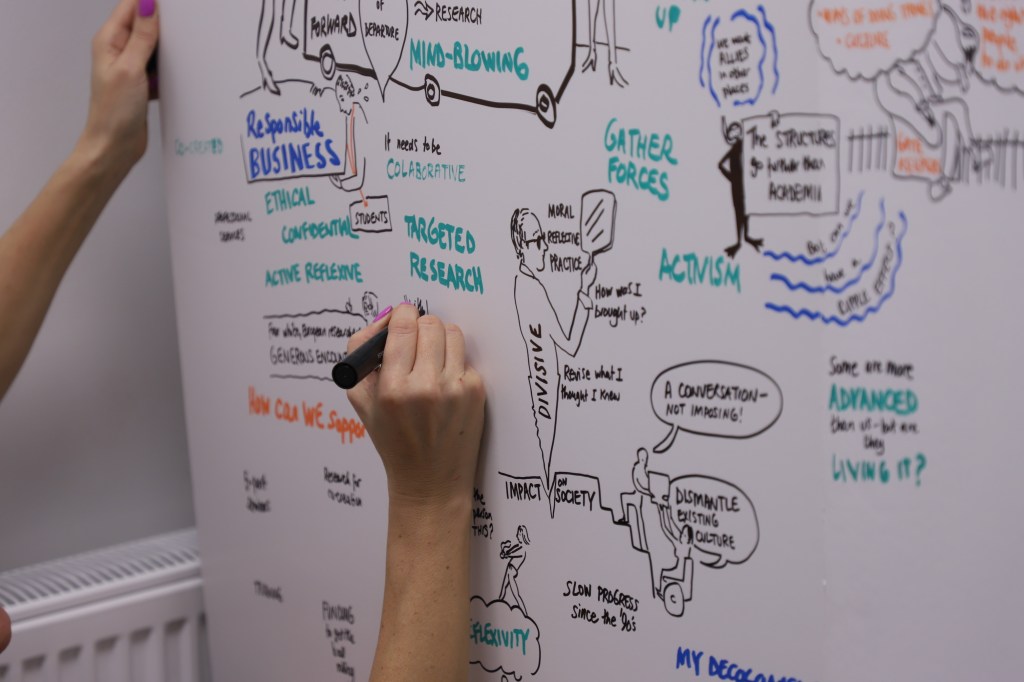 Decolonisation Project visual&nbsp;minutes